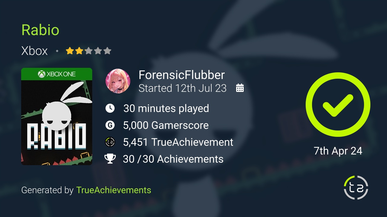 Rabio achievement summary