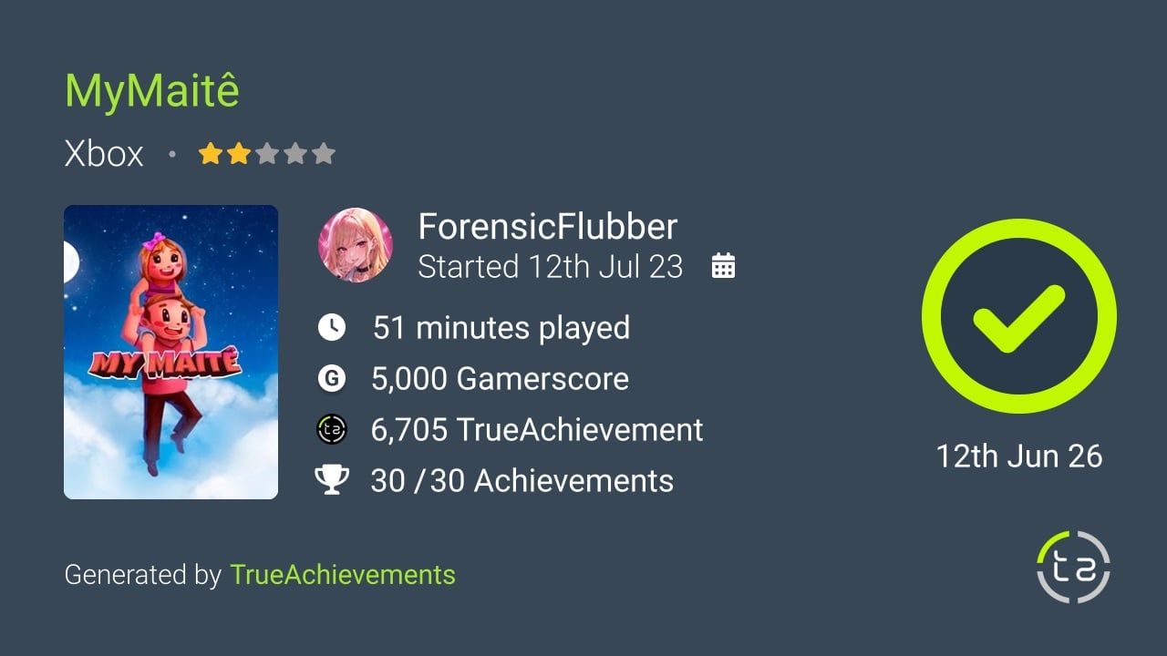 MyMaitê achievement summary