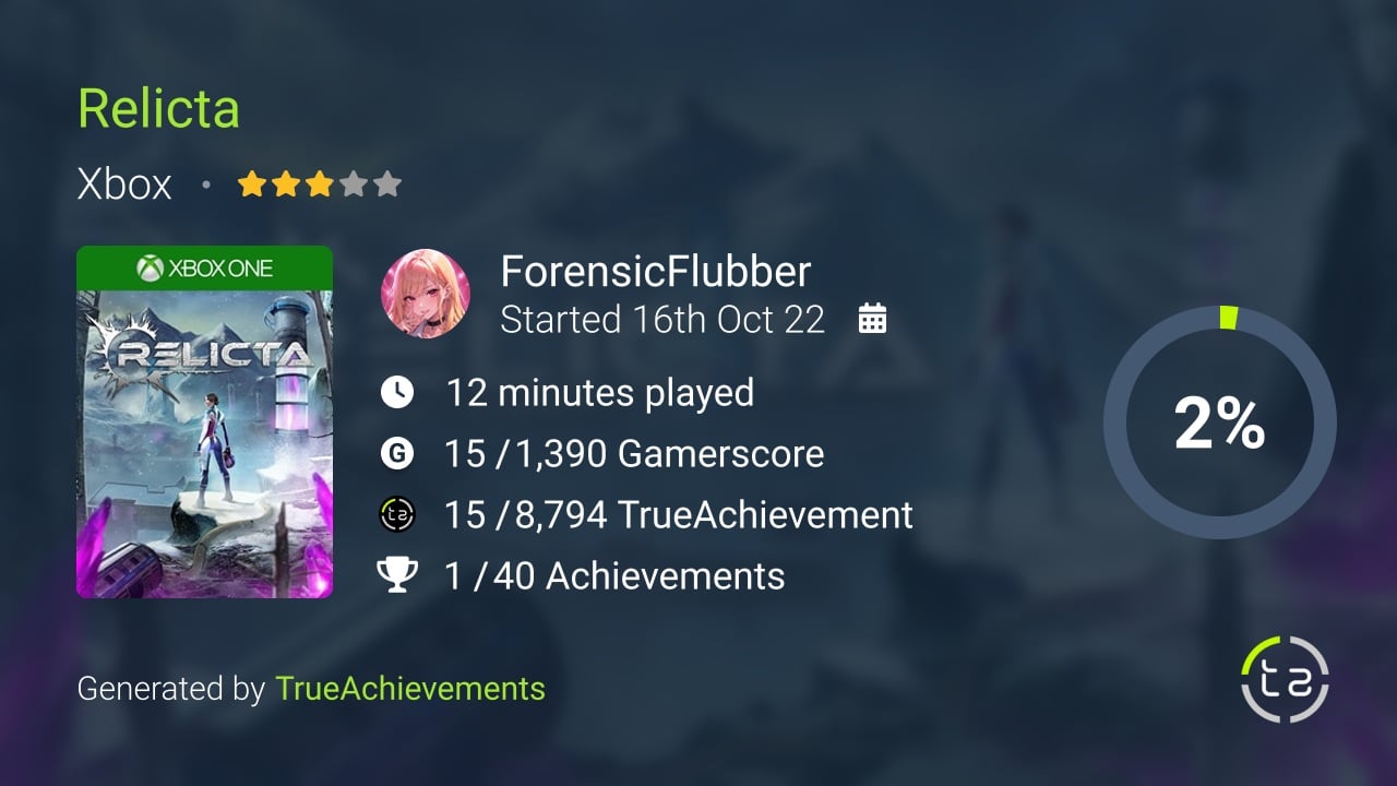 Relicta achievement summary