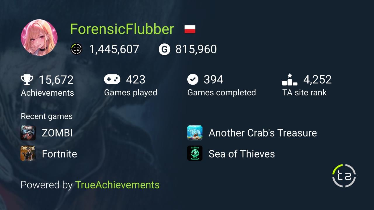 ForensicFlubber TrueAchievements profile snapshot